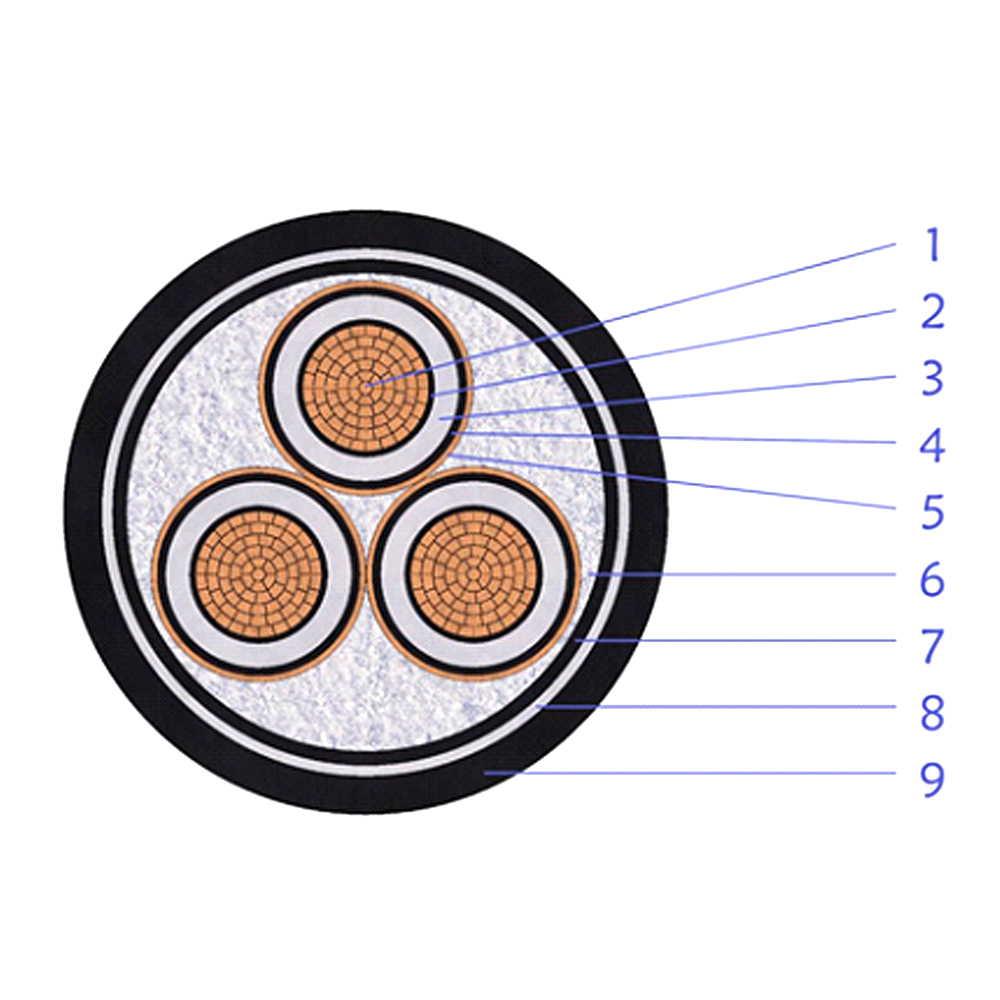 Cable de alimentación MV blindado con pantalla de cinta de cobre aislante XLPE multinúcleo de 3,6/6 (7,2) kV (2–3 núcleos)
